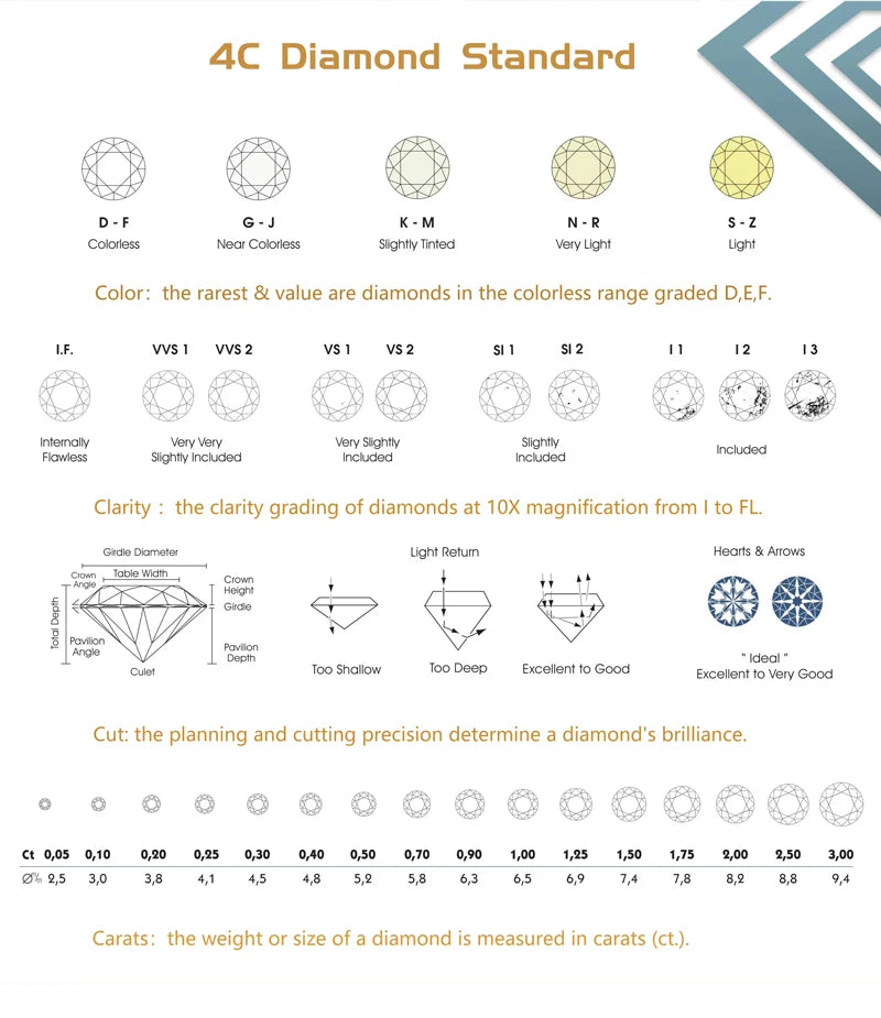 Cushion cut Lab grown diamonds including a GIA IGI certificate 
Colour: D E F 
Clarity: VVS
Sizes: 0.5ct 1ct
Cut: Excellent cut