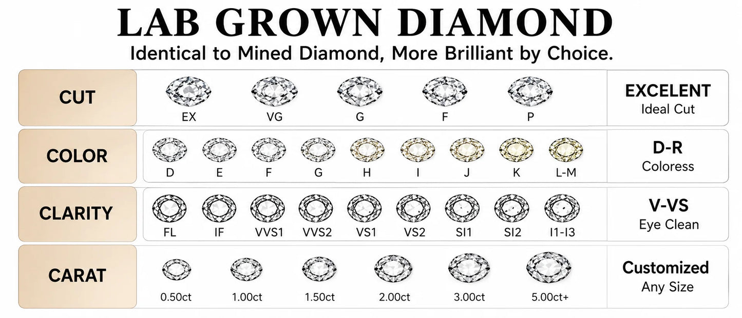 Pear cut Lab grown diamonds including a GIA IGI certificate 
Colour: D E F
Clarity: VS VVS
Sizes: 0.5ct 3ct
Cut: Excellent cut