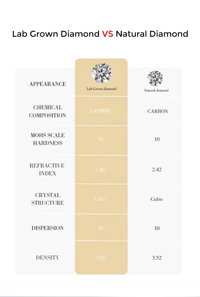 Round Brilliant cut Lab grown diamonds including a GIA IGI certificate 
Colour: D E F G 
Clarity: VVS 
Sizes: 1ct 2ct 3ct
