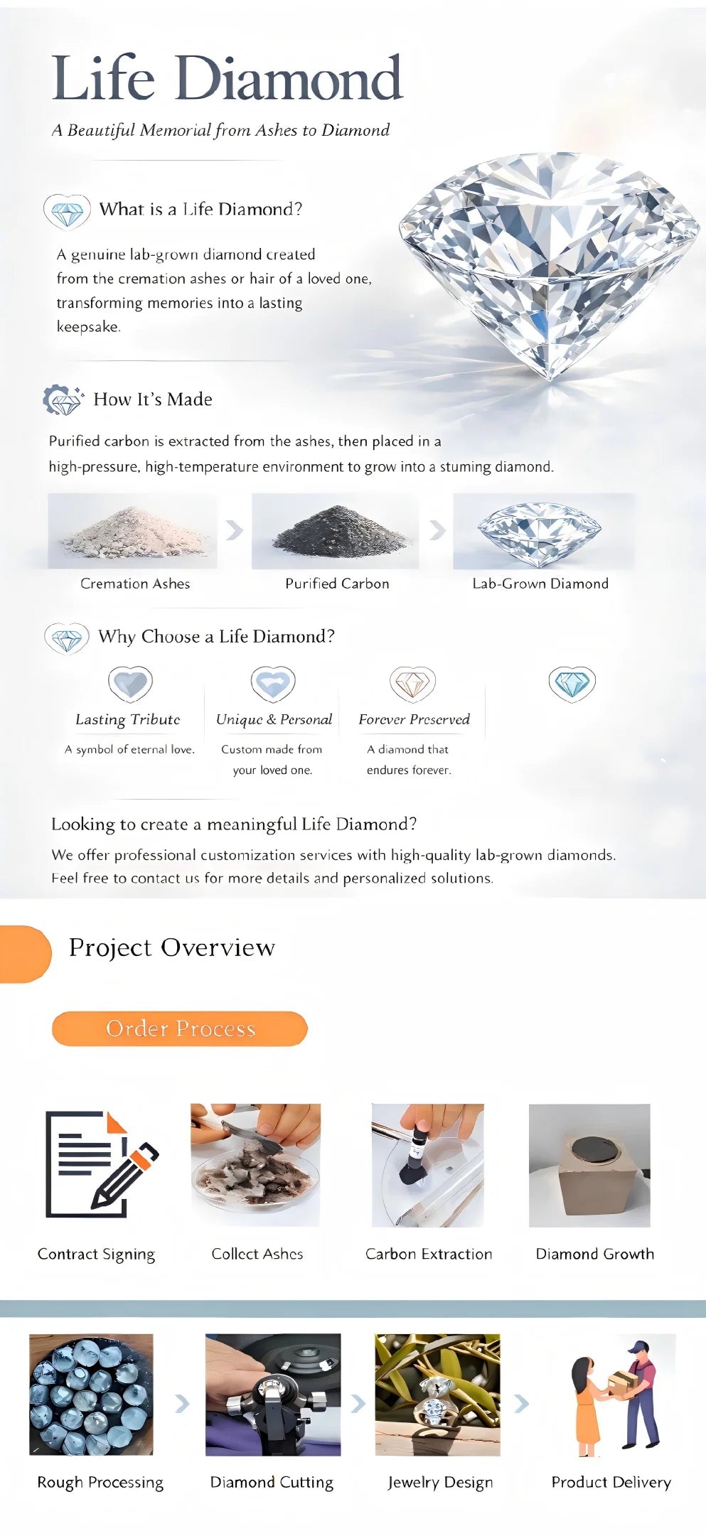 Pear cut Lab grown diamonds including a GIA IGI certificate 
Colour: D E F
Clarity: VS VVS
Sizes: 0.5ct 3ct
Cut: Excellent cut