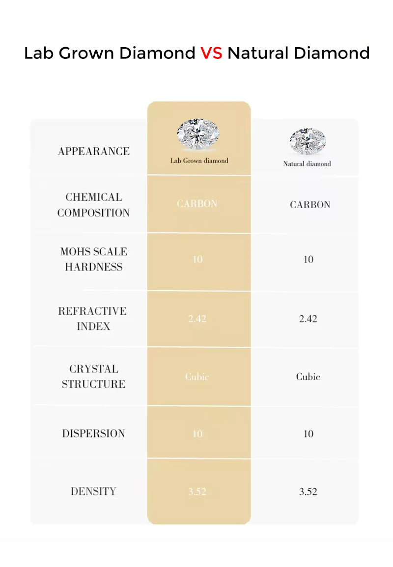 Oval Cut Lab grown diamonds including a GIA IGI certificate 
Colour: D E F G 
Clarity: VVS
Sizes: 1ct 3ct 5ct
Cut: Excellent cut