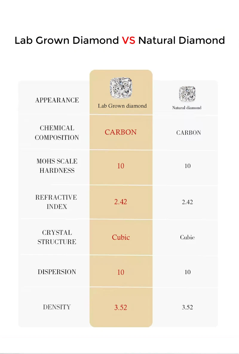 Cushion cut Lab grown diamonds including a GIA IGI certificate 
Colour: D E F 
Clarity: VVS
Sizes: 0.5ct 1ct
Cut: Excellent cut